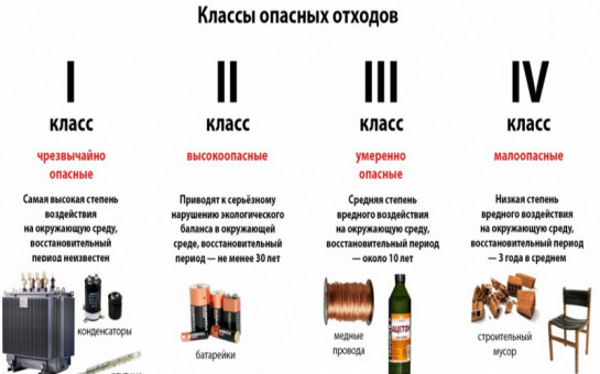 ПАМЯТКА ДЛЯ УЧАСТНИКА РЫНКА ОБРАЩЕНИЯ С ОТХОДАМИ I и II КЛАССОВ ОПАСНОСТИ