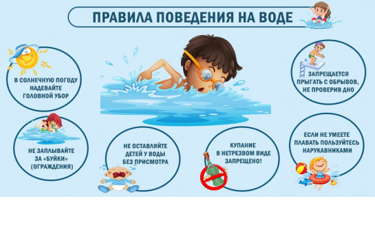 Безопасность на водоёмах!